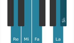 Escala Re Hirajoshi por piano