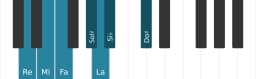 Escala Re Hungara menor por piano
