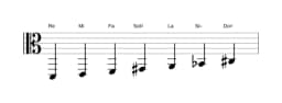 Partitura de la escala Re Hungara menor en tres octavas (2)