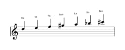 Partitura de la escala Re Hungara menor en tres octavas (5)