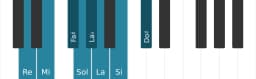 Escala Re Ichikosucho por piano