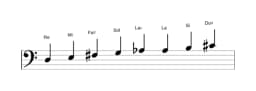 Partitura de la escala Re Ichikosucho en tres octavas (3)