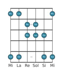 Escala de guitarra para Re Iwato en posición 10