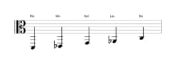 Partitura de la escala Re Iwato en tres octavas (2)