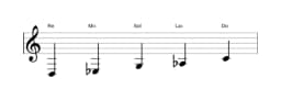 Partitura de la escala Re Iwato en tres octavas (3)