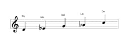 Partitura de la escala Re Iwato en tres octavas (4)
