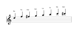 Partitura de la escala Re Kafi raga en tres octavas (5)