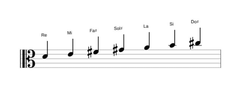 Partitura de la escala Re Lidia en tres octavas (4)