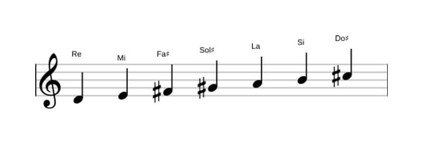 Partitura de la escala Re Lidia en tres octavas (4)