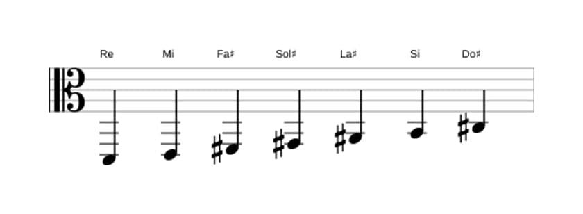 Partitura de la escala Re Lidia aumentada en tres octavas (2)