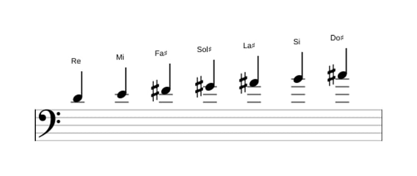 Partitura de la escala Re Lidia aumentada en tres octavas (4)