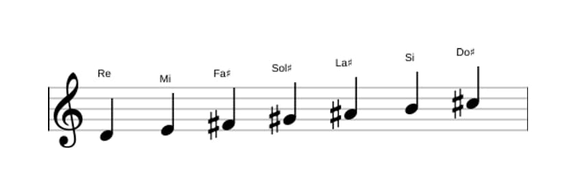 Partitura de la escala Re Lidia aumentada en tres octavas (4)