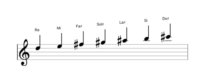Partitura de la escala Re Lidia aumentada en tres octavas (5)