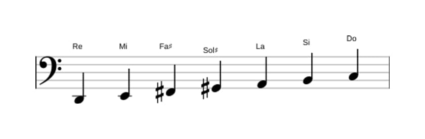 Partitura de la escala Re Lidia dominante en tres octavas (2)