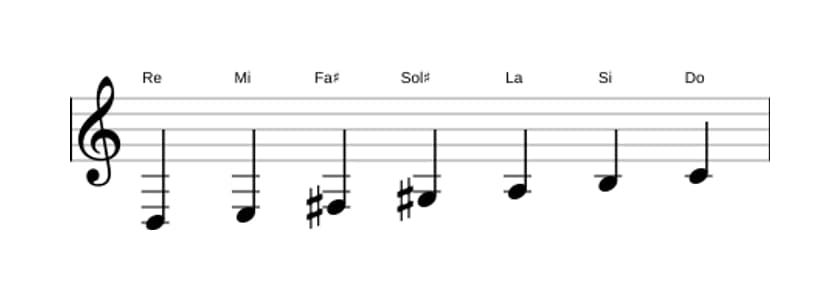 Partitura de la escala Re Lidia dominante en tres octavas (3)