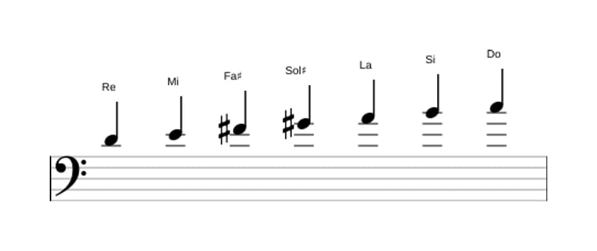Partitura de la escala Re Lidia dominante en tres octavas (4)