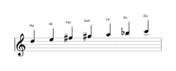 Partitura de la escala Re Lidia menor en tres octavas (5)