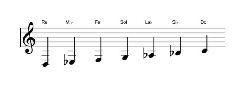 Partitura de la escala Re Locria en tres octavas (3)