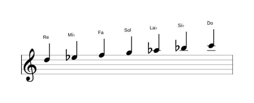 Partitura de la escala Re Locria en tres octavas (5)