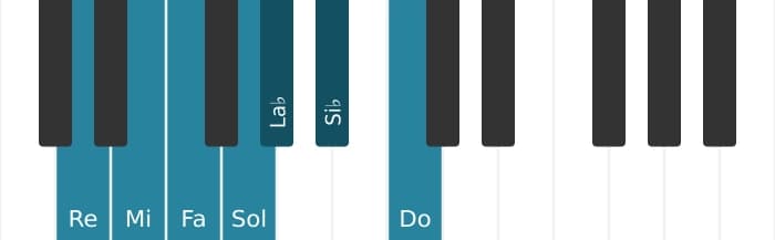 Escala Re Locrio ♯2 por piano