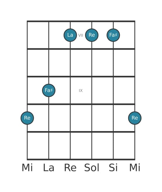 Voz de guitarra #0 del acorde Re Mayor