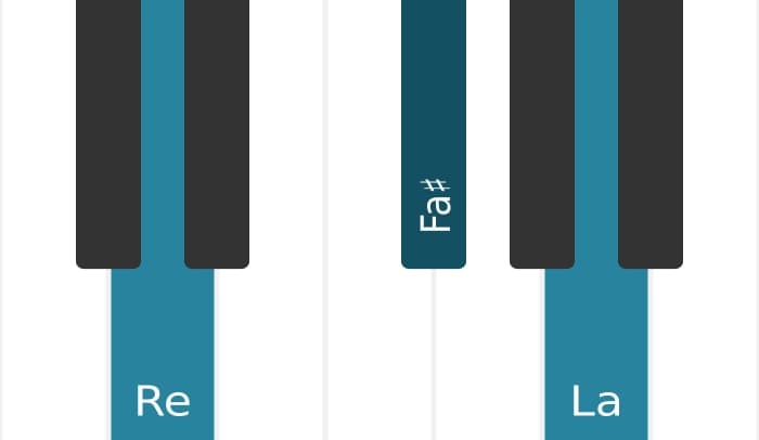 Voz de piano del acorde Re Mayor - 0