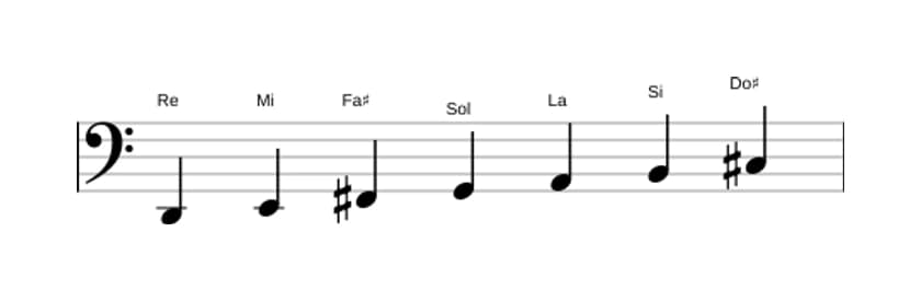 Partitura de la escala Re Mayor en tres octavas (2)