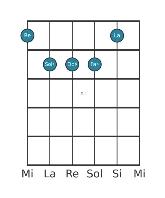 Voz de guitarra #0 del acorde Re Mayor cuarta aumentada