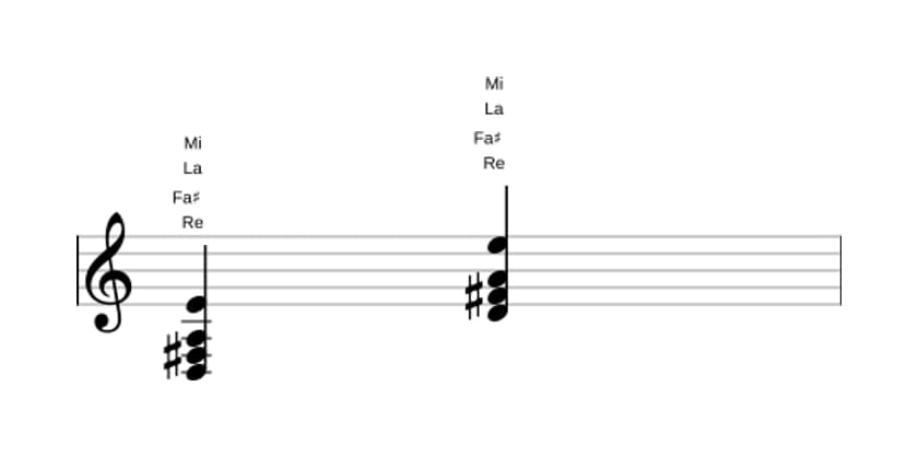 Partitura de Re Mayor con novena añadida en tres octavas (3)