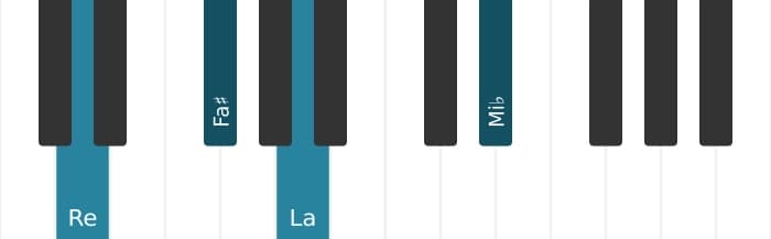 Voz de piano del acorde Re Mayor con novena bemol añadida - 0