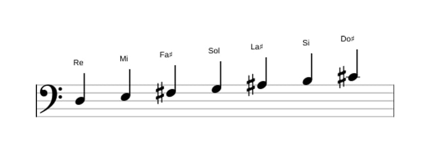 Partitura de la escala Re Mayor aumentada en tres octavas (3)
