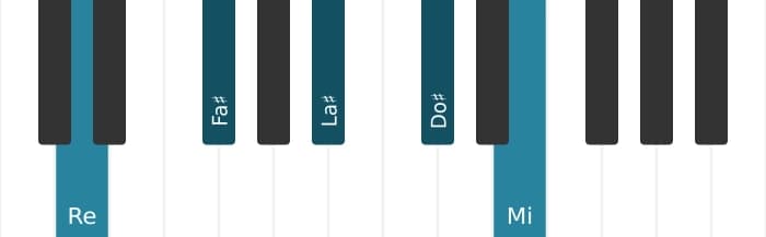 Voz de piano del acorde Re Novena mayor con quinta aumentada - 0