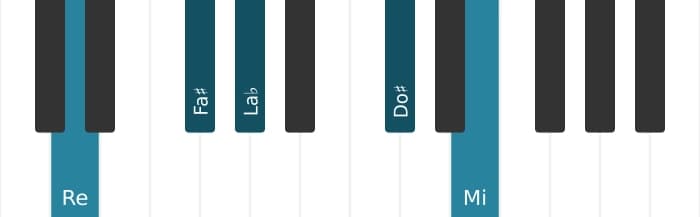 Voz de piano del acorde Re Novena mayor con quinta bemol - 0