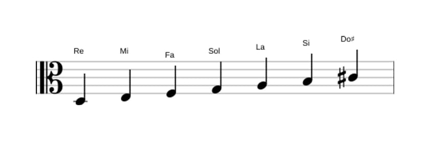 Partitura de la escala Re Melodica menor en tres octavas (3)