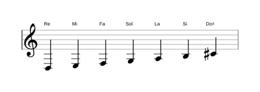 Partitura de la escala Re Melodica menor en tres octavas (3)