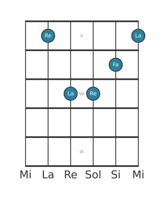 Voz de guitarra #4 del acorde Re Menor