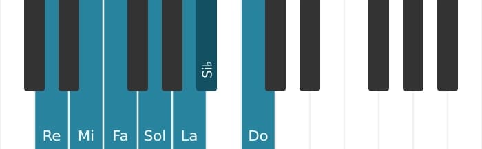 Escala Re Menor por piano