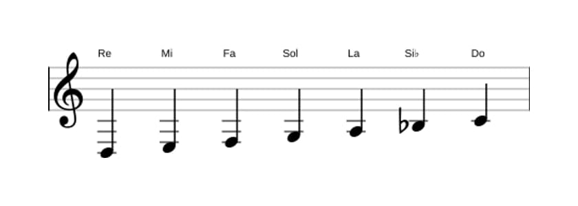 Partitura de la escala Re Menor en tres octavas (3)