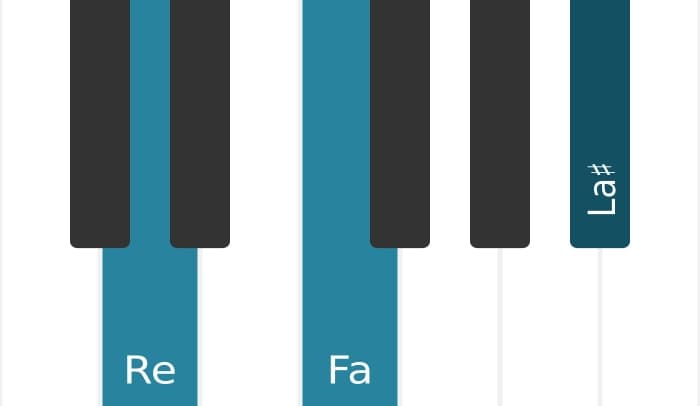 Voz de piano del acorde Re Menor con quinta aumentada - 0