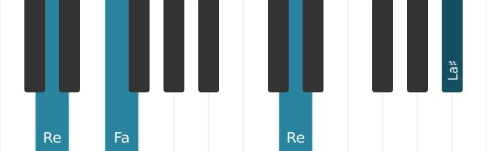 Voz de piano del acorde Re Menor con quinta aumentada - 2