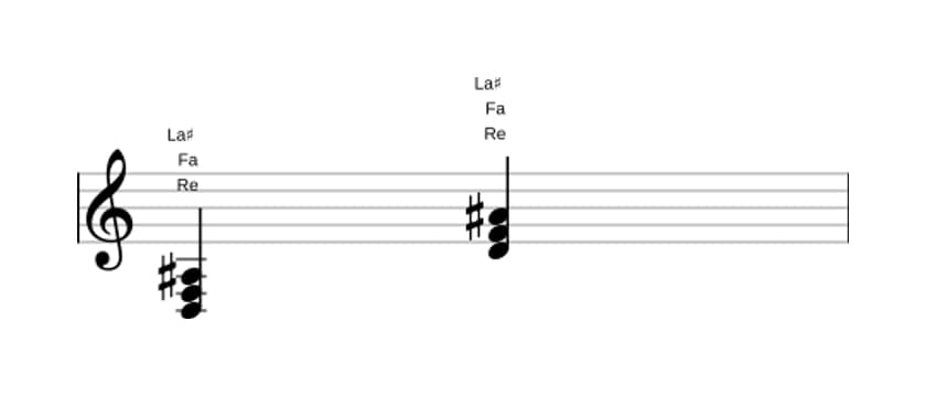 Partitura de Re Menor con quinta aumentada en tres octavas (3)
