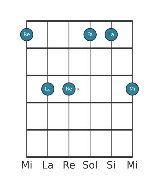 Voz de guitarra #2 del acorde Re Menor con novena añadida