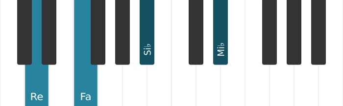 Voz de piano del acorde Re Menor con sexta y novena bemoles - 0
