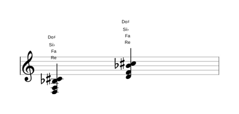Partitura de Re Menor con sexta bemol y séptima mayor en tres octavas (3)