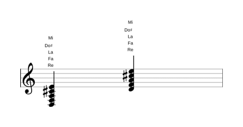 Partitura de Re Menor mayor novena en tres octavas (3)