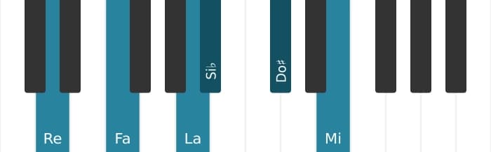 Voz de piano del acorde Re Menor mayor novena con sexta bemol - 0