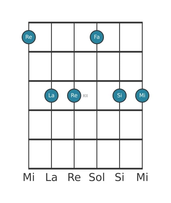 Voz de guitarra #0 del acorde Re Menor sexta y novena