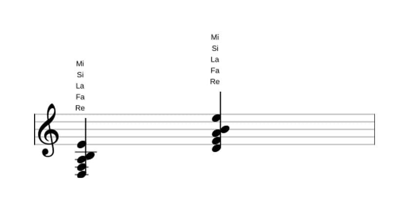Partitura de Re Menor sexta y novena en tres octavas (3)