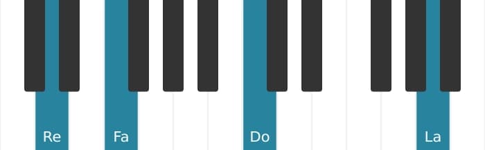 Voz de piano del acorde Re Menor undécima - 3