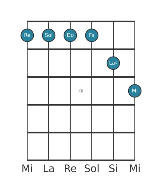 Voz de guitarra #0 del acorde Re Menor undécima aumentado